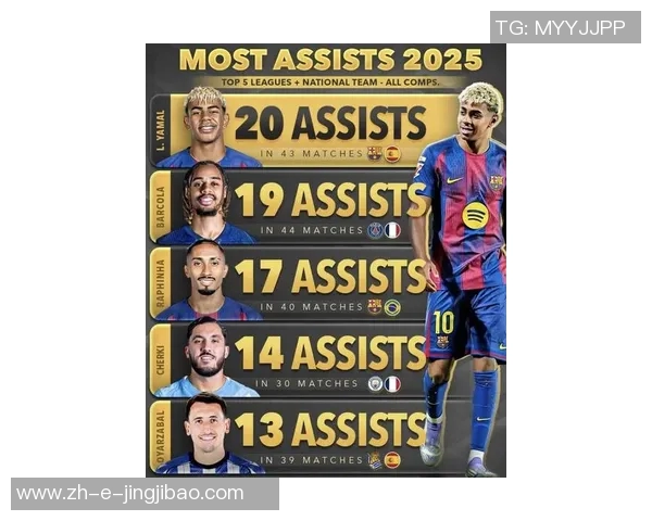 2025年足球现代球星实力排名前十分析与评估 2025年足球现代球星实力排名前十分析与评估